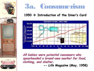 3a. Consumerism 
11995500  IInnttrroodduuccttiioonn ooff tthhee DDiinneerr’’ss CCaarrdd 
AAllll bbaabbiieess wweerree ppootteennttiiaall ccoonnssuummeerrss wwhhoo 
ssppeeaarrhheeaaddeedd aa bbrraanndd--nneeww mmaarrkkeett ffoorr ffoooodd,, 
ccllootthhiinngg,, aanndd sshheelltteerr.. 
---- LLiiffee MMaaggaazziinnee ((MMaayy,, 11995588)) 
 