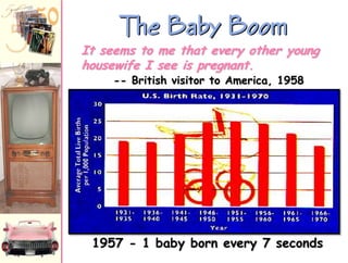 The Baby Boom
It seems to me that every other young
housewife I see is pregnant.
-- British visitor to America, 1958

1957 - 1 baby born every 7 seconds

 