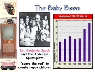 The Baby Boom

Dr. Benjamin Spock
and the Anderson
Quintuplets
“spare the rod” to
create happy children

 