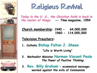 Religious Revival
Today in the U. S., the Christian faith is back in
the center of things. -- Time magazine, 1954

Church membership: 1940 -

64,000,000
1960 - 114,000,000

Television Preachers:
1. Catholic

Bishop Fulton J. Sheen
“Life is Worth Living”

2. Methodist Minister

Norman Vincent Peale

The Power of Positive Thinking

3.

Rev. Billy Graham

- ecumenical message;
warned against the evils of Communism

 