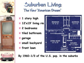 Suburban Living:
The New “American Dream”
k 1 story high
k 12‟x19‟ living rm
k 2 bedrooms

k tiled bathroom
k garage
k small backyard
k front lawn

By 1960-1/3 of the U.S. pop. in the suburbs

 