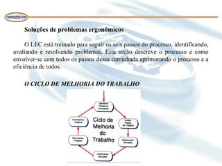 Soluções de problemas ergonômicos
O LEC está treinado para seguir os seis passos do processo, identificando,
avaliando e resolvendo problemas. Esta seção descreve o processo e como
envolver-se com todos os passos dessa caminhada aprimorando o processo e a
eficiência de todos.
O CICLO DE MELHORIA DO TRABALHO
 