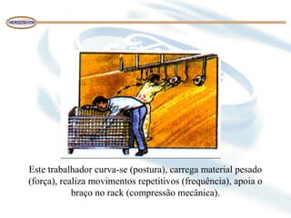 Exemplo:
 
Este trabalhador curva-se (postura), carrega material pesado 
(força), realiza movimentos repetitivos (frequência), apoia o 
braço no rack (compressão mecânica).
 