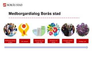 Medborgardialog Borås stad




Medborgardialog i                 Inventering vad   KS-beslut om   Gruppen startar
                    SKL nätverk                                                      Färdiga i vår
    budget                           vi gör idag       grupp          arbetet
 