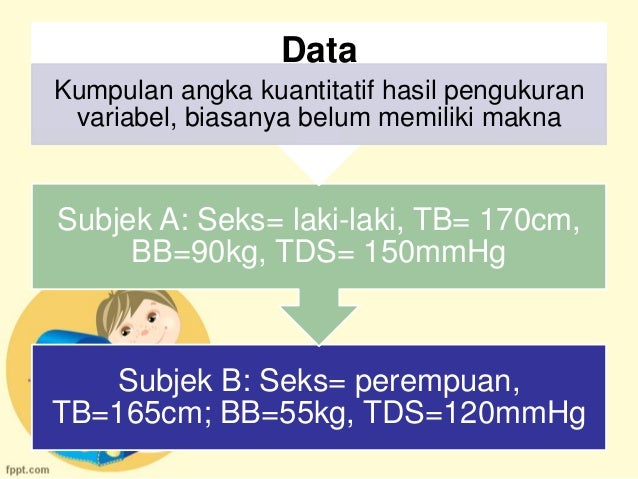 VARIABEL, DATA, DAN INFORMASI