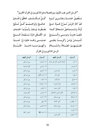 "!A$P%& ?~$5%& e ?MD1Cqh& !kM ;"`aU !n ?@A=& op (Aq%& _<$%&"

K5CMon)P@ A| [ zMYhMY}MZ ‹ MO
L JP
L <P Y •
+E 0

%‚MY8 6XJ#MLp=@ *MPBH] E;TesM?
LJ P
T P • L P O o`

iGSMZ EMO KML;MTž)#NL€J@ L MT8.Pk
L PC + ¡ 0 Z
P P

iMP+ V3MZ u 3MZ ŸXL1V)T %Vl Kž
L
Z L ž "L • Z J L Z P L Z

‘ŠMPCR) q3MXY2@ u '3Z q3O ML7XP
L Z L £ P zZ X Z <

)ŠM0 u .P[ML')T E;T=.PHMML')T@ ~ L3O
w
O
P ¢8

iGMMS) -.HL;hMZ V@)PV EsMT}8o) @–
L P ? O Y ' ZZ J o

iB;MMo8)P@ gM'3+@ -@1.ž >;P7$
LP P
O
Z Z

.SMMYn mV u ?T.] jMYx@ gMBL;MT=
;
LPK
P

gMP;[XP .‹ MXJ#0” Ÿ•Z3Z ¤.MP;Mo8€
L M YP L X Z

%.M‹ X,) ¥MP+)PV .M`M+ KMJŽ8Tl@
Z M
L
L

%&MMS 8)@ 9&MS 8) KMJŽML;MYh=
Z
B O e Z
P

?~$5%& e ?MD1Cqh& _<$%&
KŽ;8€ E'#…)

W3'#8)

KŽ;8€ E'#…)

HAl/$Ž• •a

m,t-&E"Q

m@*$K N@V.

|Ž@;E"R

HAl/$Ž• •a

:BA./E"S

’@d N@b

’@dEP

HAl/$Ž• •a

H^F./ ,“E"p

5-* N@b

5@&EQ

HAl/$Ž• •a

5,/5E"q

5@– N@b

”-•ER

HAl/$Ž• •a

m-iA[ŽE"r

“,$i`./ N@b

vA&/$a•ES

HAl/$Ž• •a

˜-A.•ELs

N,OŽ H&(

—@.Ep

š@`Ad H&(

‘d@%EL"

™.-iJ./, )iA./ Hl-Xb

HA*-}•Eq

HAl/$Ž• •a

-%$I6ELL

HAl/$Ž• •a

…-ZŽ•Er

HAl/$Ž• •a

›œELP

m-J`I H&(

ˆ@VJ%E"s

HAl/$Ž• •a

|BA*ELQ

HAl/$Ž• •a

•Ž@%E""

cK-I ˜-`[.

» OižELR

16

04-Ae = /@d-I )%‰./ €5n,(

W3'#8)
N5•E"
‘%t5•EL

ˆ@%(E"L
)%O; H&(

ŸAJ E"P

 