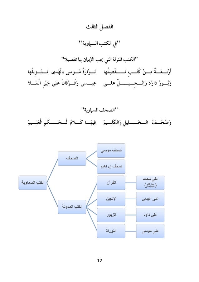 شرح أركان الإيمان لأمة الإسلام من عقيدة العوام