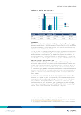 www.liferay.com
DIGITAL BY DEFAULT, OPEN BY DESIGN
5
COMPARATIVE TRANSACTION COSTS (FIG. 1)
Source Face to face Telephone Post IVR Online
PWC9
£10.53p £3.39p £12.10p N/A £0.08p
SOCITM10
£14.00p £5.00p N/A £0.20p £0.17p
CHANNEL SHIFT
Making the online channel more desirable and of higher quality that offline, is the holy grail
of Digital by Default.The shift in demand to digital services will happen naturally if a well-designed
digital channel is available. The report also advocates using agile methodologies to increase
responsiveness and drive down delivery time.
In the last few years this proposal has been demonstrated by GDS and become express policy
through the Government Digital Strategy. So how can other public sector organisations put
similar programmes in place? The Digital by Default Service Standard emphasises that the
right technology is critical11
. Most organisations do not have the resourcing or overarching
drivers that GDS have, so the strength and openness of a platform are fundamental to success.
ADOPTING THE RIGHT TOOLS AND SYSTEMS
Investing in the right technology is essential. Avoiding lock-in is a clear goal for
organisations seeking to future proof their ICT estate. A platform that can grow and adapt
with your requirements, knowledge, context and understanding is vital. It must operate to
open standards and be able to evolve with them. Finally, and perhaps most importantly,
the right platform must be able to integrate with systems already in place without significant
development cost (CRM, ERP, mail servers, etc.). An open architecture model is best suited to this.
By default it is designed to be open make adding, upgrading and swapping components
straight forward.
In summary the public sector needs robust, well designed processes and services built on
technology that is flexible and open to innovation and re-use. This will allow organisations
to adapt quickly and effectively through co-design and co-delivery in a way that has been
difficult in the past. Sharing of knowledge and experience will lead to open, agile,
and robust services that are of higher quality, lower cost and evolve with need. With these
three principles in place organisations’ digital capability will be able to iterate quickly12
,
integrate existing systems, and adapt to new technologies as they arise.
9.	 The Economic Case for Digital Inclusion, Price Waterhouse Coopers, Oct 2009.
10.	 Local Government Information Unit, going where the eyeballs are, connecting councils with their communities.
11.	 https://www.gov.uk/service-manual/making-software/choosing-technology.html
12.	 Agile methodology’s greatest attribute is its ability to adapt development of services as need and demand shape
system requirements.
Face to face
2.00
0.00
4.00
6.00
8.00
10.00
12.00
14.00
Telephone Post Online
Average
SOCitM
PWC
 