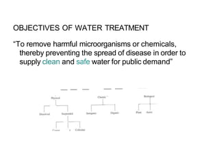 OBJECTIVES OF WATER TREATMENT
“To remove harmful microorganisms or chemicals,
thereby preventing the spread of disease in order to
supply clean and safe water for public demand”
 
