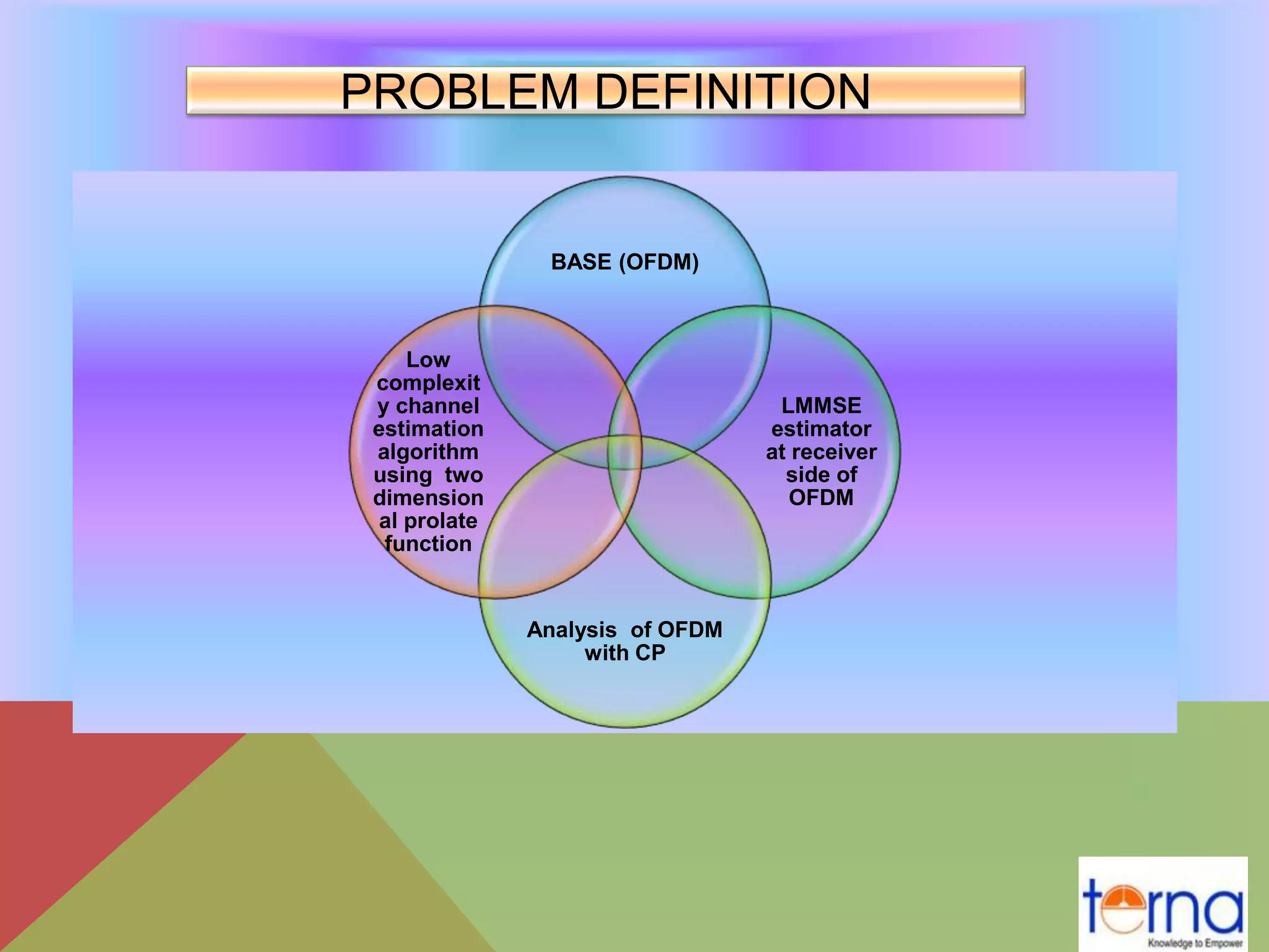 PROBLEM DEFINITION
BASE (OFDM)
LMMSE
estimator
at receiver
side of
OFDM
Analysis of OFDM
with CP
Low
complexit
y channel
estimation
algorithm
using two
dimension
al prolate
function
 