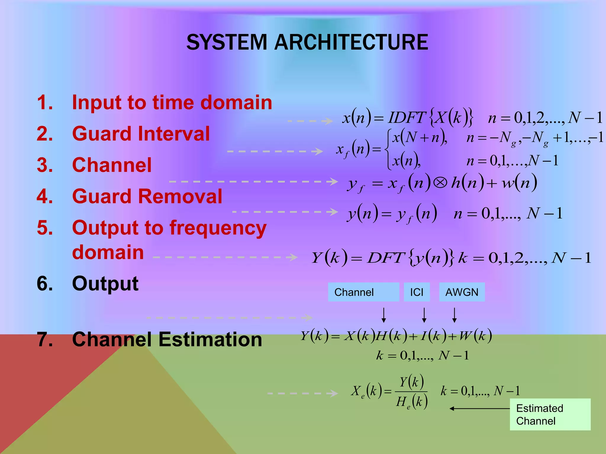 SYSTEM ARCHITECTURE
1. Input to time domain
2. Guard Interval
3. Channel
4. Guard Removal
5. Output to frequency
domain
6. Output
7. Channel Estimation
     1,...,2,1,0  NnkXIDFTnx
 
 
 





1,...,1,0,
1,...,1,,
Nnnx
NNnnNx
nx gg
f
     nwnhnxy ff 
    1,...,1,0  Nnnyny f
     1,...,2,1,0  NknyDFTkY
         
1,...,1,0 

Nk
kWkIkHkXkY
ICI AWGNChannel
   
 
1,...,1,0  Nk
kH
kY
kX
e
e
Estimated
Channel
 
