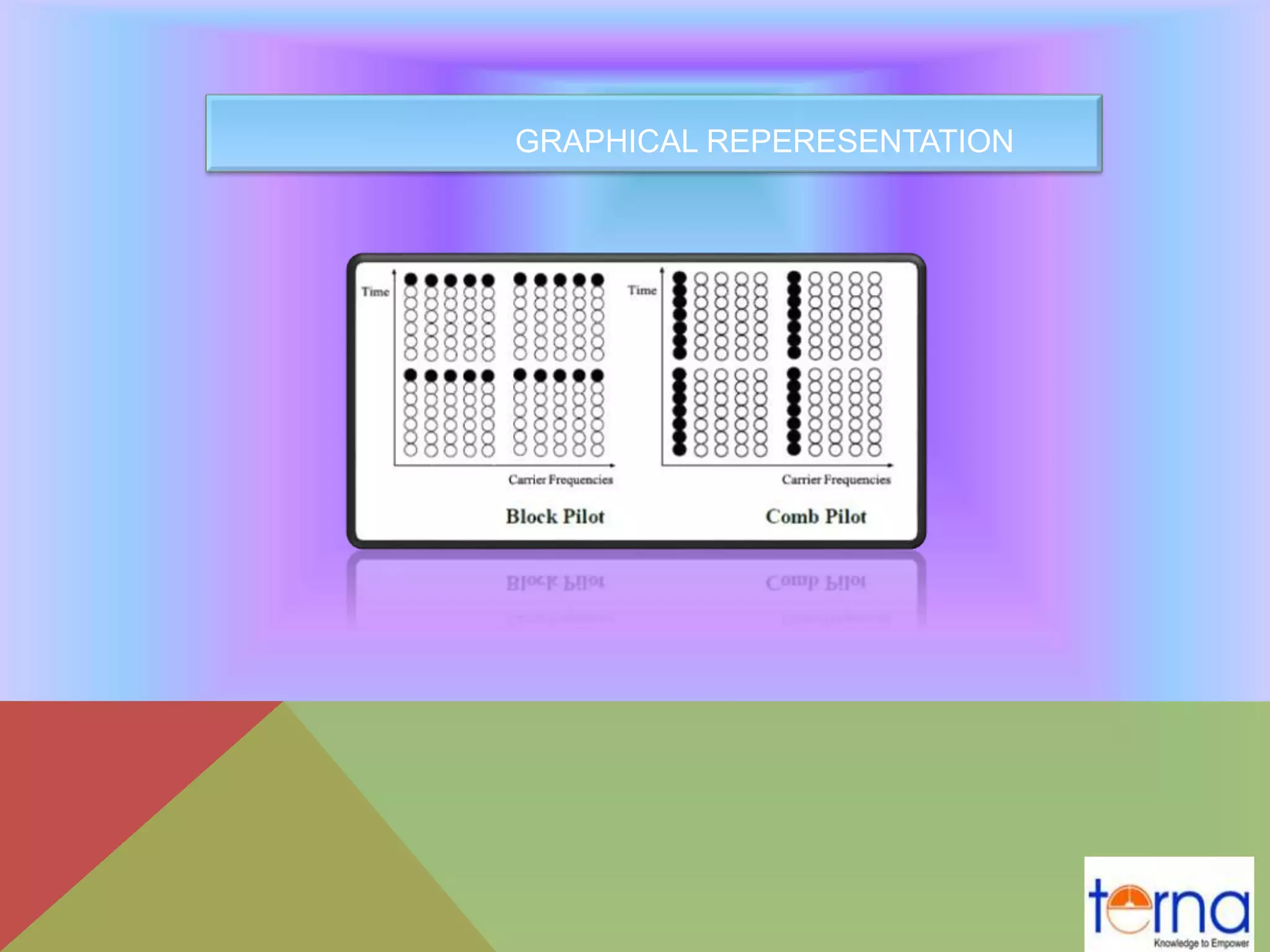 GRAPHICAL REPERESENTATION
 