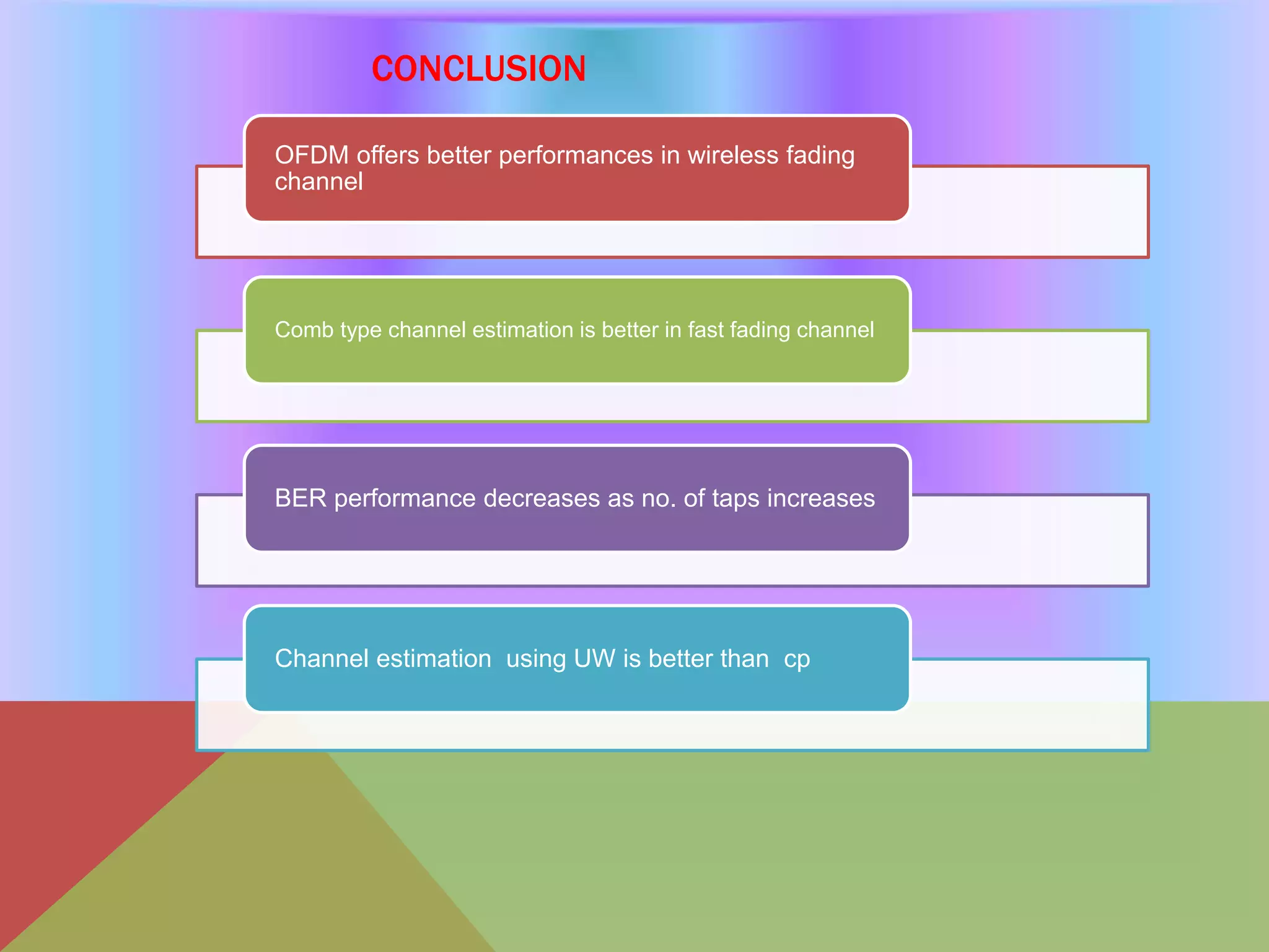 OFDM offers better performances in wireless fading
channel
Comb type channel estimation is better in fast fading channel
BER performance decreases as no. of taps increases
Channel estimation using UW is better than cp
CONCLUSION
 