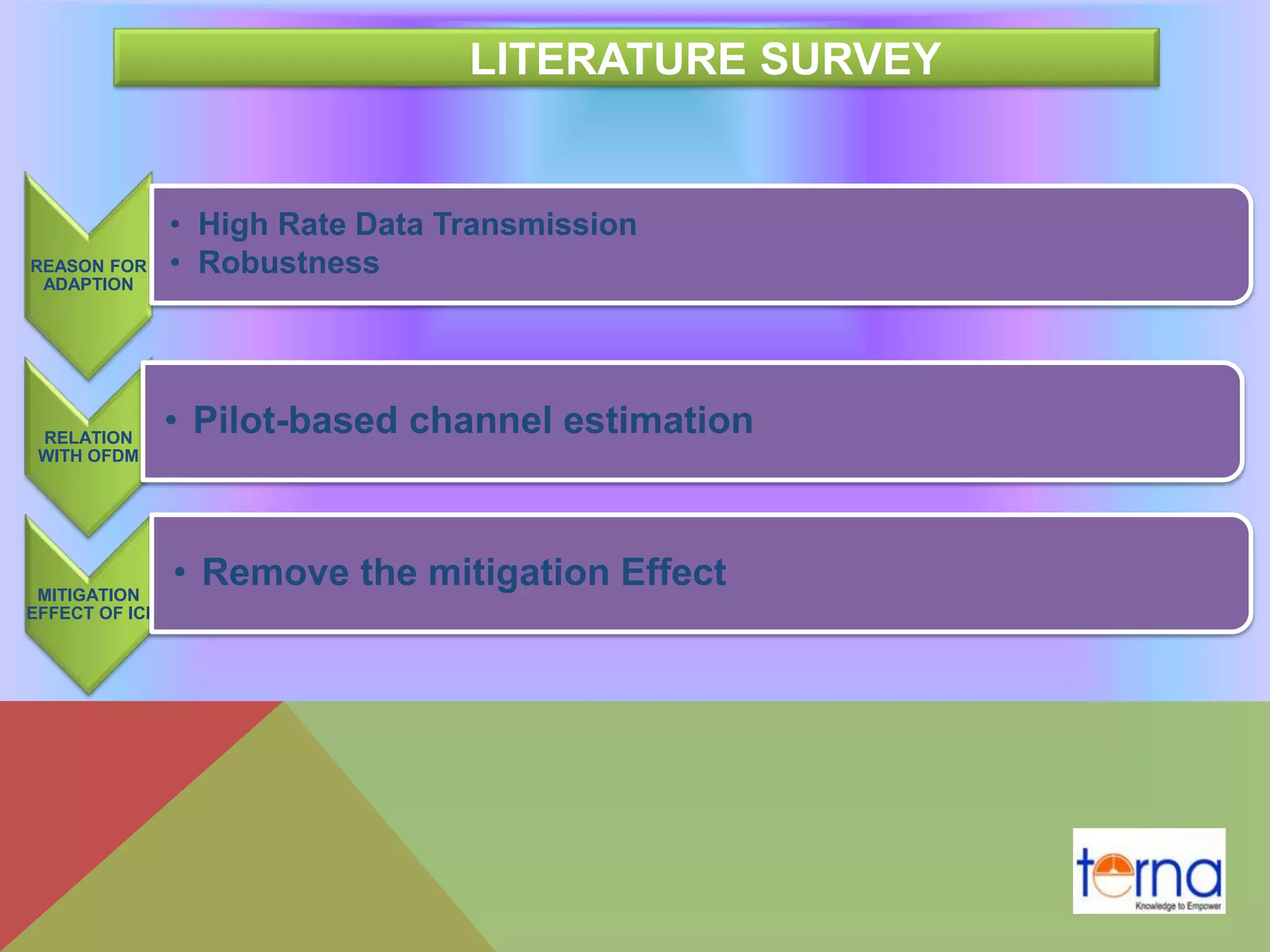LITERATURE SURVEY
REASON FOR
ADAPTION
• High Rate Data Transmission
• Robustness
RELATION
WITH OFDM
• Pilot-based channel estimation
MITIGATION
EFFECT OF ICI
• Remove the mitigation Effect
 