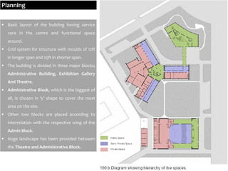  Basic layout of the building having service
core in the centre and functional space
around.
 Grid system for structure with moulds of 12ft
in longer span and 25ft in shorter span.
 The building is divided in three major blocks;
Administrative Building, Exhibition Gallery
And Theatre.
 Administrative Block, which is the biggest of
all, is chosen in ‘y’ shape to cover the most
area on the site.
 Other two blocks are placed according to
interrelation with the respective wing of the
Admin Block.
 Huge landscape has been provided between
the Theatre and Administrative Block.
Planning
 