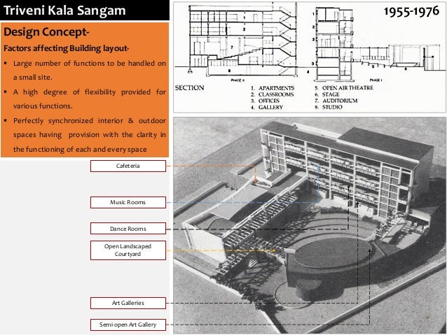 Contemporary Architecture In Delhi 1955 1970