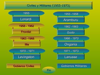 Civiles y Militares (1955-1973)

       1955                         1955 -1958
     Lonardi                        Aramburu
    1958 - 1962                     1962 -1963
     Frondizi                         Guido

     1963 -1966                     1966 - 1970

        Illia                        Ongania
    1970 - 1971                     1971 - 1973

   Levingston                        Lanusse

Gobienos Civiles                  Gobienos Militares
                        Fin
 