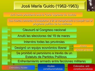 José María Guido (1962-1963)
 Juró como presidente ante la Corte Suprema de Justicia

Las fuerzas armadas lo aceptaron y él se comprometió a cumplir con el
                   programa político de los militares

             Clausuró el Congreso nacional
        Anuló las elecciones del 18 de marzo
              Intervino todas las provincias
                                                           Pinedo
     Designó un equipo económico liberal
                                                       Martinez de Hoz
      Se prohibió el peronismo a través de un
            Estatuto de Partidos Políticos
       Enfrentamiento armado entre facciones militares
                               Azules:               Colorados: anti
Colorados y Azules
                            constitucionalistas      constitucionalistas
 