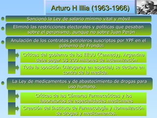 Arturo H Illia (1963-1966)
       Sancionó la Ley de salario mínimo vital y mòvil
 Eliminó las restricciones electorales y políticas que pesaban
       sobre el peronismo, aunque no sobre Juan Perón
Anulación de los contratos petroleros suscriptos por YPF en el
                      gobierno de Frondizi

     Críticas del gobierno de los EEUU (Kennedy). Argentina
            debe pagar U$ 200 millones de indemnización
     Toda la oposición (Alzogaray en especial) se declara en
                       contra de la medida.

La Ley de medicamentos y de abastecimiento de drogas para
                       uso humano.

           Críticas de las Cámaras Farmaceúticas y los
             laboratorios de especialidades medicinales
     Creación del Instituto de Farmacología y Normalización
                    de drogas y medicamentos.
 