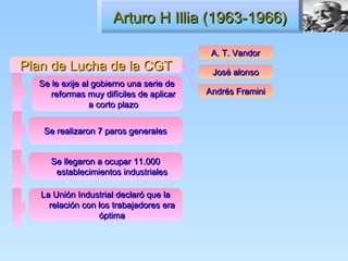 Arturo H Illia (1963-1966)

                                          A. T. Vandor
Plan de Lucha de la CGT                   José alonso
  Se le exije al gobierno una serie de
     reformas muy difíciles de aplicar   Andrés Framini
                a corto plazo


   Se realizaron 7 paros generales


     Se llegaron a ocupar 11.000
      establecimientos industriales

   La Unión Industrial declaró que la
     relación con los trabajadores era
                  óptima
 