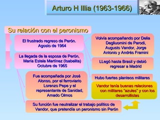 Arturo H Illia (1963-1966)


Su relación con el peronismo
                                             Volvía acompañando por Delia
     El frustrado regreso de Perón.
                                                   Degliuomini de Parodi,
               Agosto de 1964
                                                  Augusto Vandor, Jorge
                                                 Antonio y Andrés Framini
   La llegada de la esposa de Perón,
     María Estela Martínez (Isabelita)          LLegó hasta Brasil y debió
             Octubre de 1965                         regresar a Madrid

          Fue acompañada por José            Hubo fuertes planteos militares
            Alonso, por el ferroviario
               Lorenzo Pepe y el              Vandor tenía buenas relaciones
           representante de Sanidad,            con militares “azules” y con los
                 Amado Olmos                             desarrollistas

          Su función fue neutralizar el trabajo político de
           Vandor, que pretendía un peronismo sin Perón
 