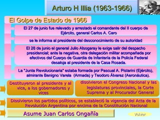 Arturo H Illia (1963-1966)
El Golpe de Estado de 1966
       El 27 de junio fue relevado y arrestado el comandante del II cuerpo de
                             Ejército, general Carlos A. Caro
          se le informa al presidente del desconocimiento de su autoridad
        El 28 de junio el general Julio Alsogaray le exige salir del despacho
        presidencial; ante la negativa, otra delegación militar acompañada por
          efectivos del Cuerpo de Guardia de Infantería de la Policía Federal
                       desaloja al presidente de la Casa Rosada.
    La "Junta Revolucionaria" estaba formada por Pascual A. Pistarini (Ejército),
         almirante Benigno Varela (Armada) y Teodoro Álvarez (Aeronáutica).
Destituyeron al presidente y al        disolvieron el Congreso Nacional y las
   vice, a los gobernadores y             legislaturas provinciales, la Corte
               vices                      Suprema y al Procurador General

Disolvieron los partidos políticos, se estableció la vigencia del Acta de la
       Revolución Argentina por encima de la Constitución Nacional

      Asume Juan Carlos Ongañía                                       Volver
 
