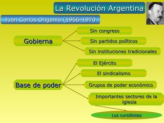 La Revolución Argentina
Juan Carlos Onganía (1966-1970
                           Sin congreso

      Gobierna             Sin partidos políticos

                           Sin instituciones tradicionales

                             El Ejército

                                 El sindicalismo

   Base de poder           Grupos de poder económico

                              Importantes sectores de la
                                        iglesia

                                       Los cursillistas
 