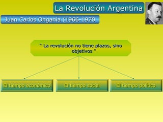 La Revolución Argentina
Juan Carlos Onganía (1966-1970



              “ La revolución no tiene plazos, sino
                            objetivos “




El tiempo económico      El tiempo social       El tiempo político
 