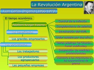 La Revolución Argentina
Juan Carlos Onganía (1966-1970

 El tiempo económico
                                  Control de la inflación
      Adalbert Krieger Vasena
                                 Congelamiento de salarios

     Los beneficiados             Devaluación del 40%

                                 Dolar estable por dos años
     Los grandes empresarios
                                 Obras públicas (el Chocón,
 Los perjudicados                     Tunel Subfluvial)

         Los trabajadores         Suspención de medidas
                                       proteccionistas
          Los productores        Aumento a las retenciones a
            agropecuarios            las exportaciónes de
                                            granos
      Las pequeñas empresas
 