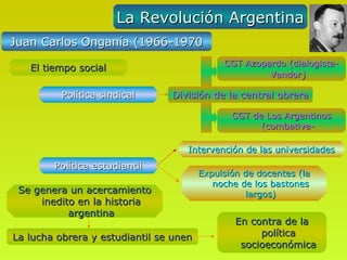 La Revolución Argentina
Juan Carlos Onganía (1966-1970
                                             CGT Azopardo (dialogista-
   El tiempo social
                                                      Vandor)

          Política sindical     División de la central obrera

                                               CGT de Los Argentinos
                                                     (combativa-

                                    Intervención de las universidades
        Política estudiantil
                                        Expulsión de docentes (la
                                           noche de los bastones
 Se genera un acercamiento                        largos)
     inedito en la historia
           argentina
                                                En contra de la
La lucha obrera y estudiantil se unen                política
                                                 socioeconómica
 