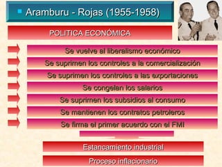    Aramburu - Rojas (1955-1958)

        POLITICA ECONÓMICA

             Se vuelve al liberalismo económico
       Se suprimen los controles a la comercialización
        Se suprimen los controles a las exportaciones
                  Se congelan los salarios
           Se suprimen los subsidios al consumo
           Se mantienen los contratos petroleros
            Se firma el primer acuerdo con el FMI


                  Estancamiento industrial
                    Proceso inflacionario
 