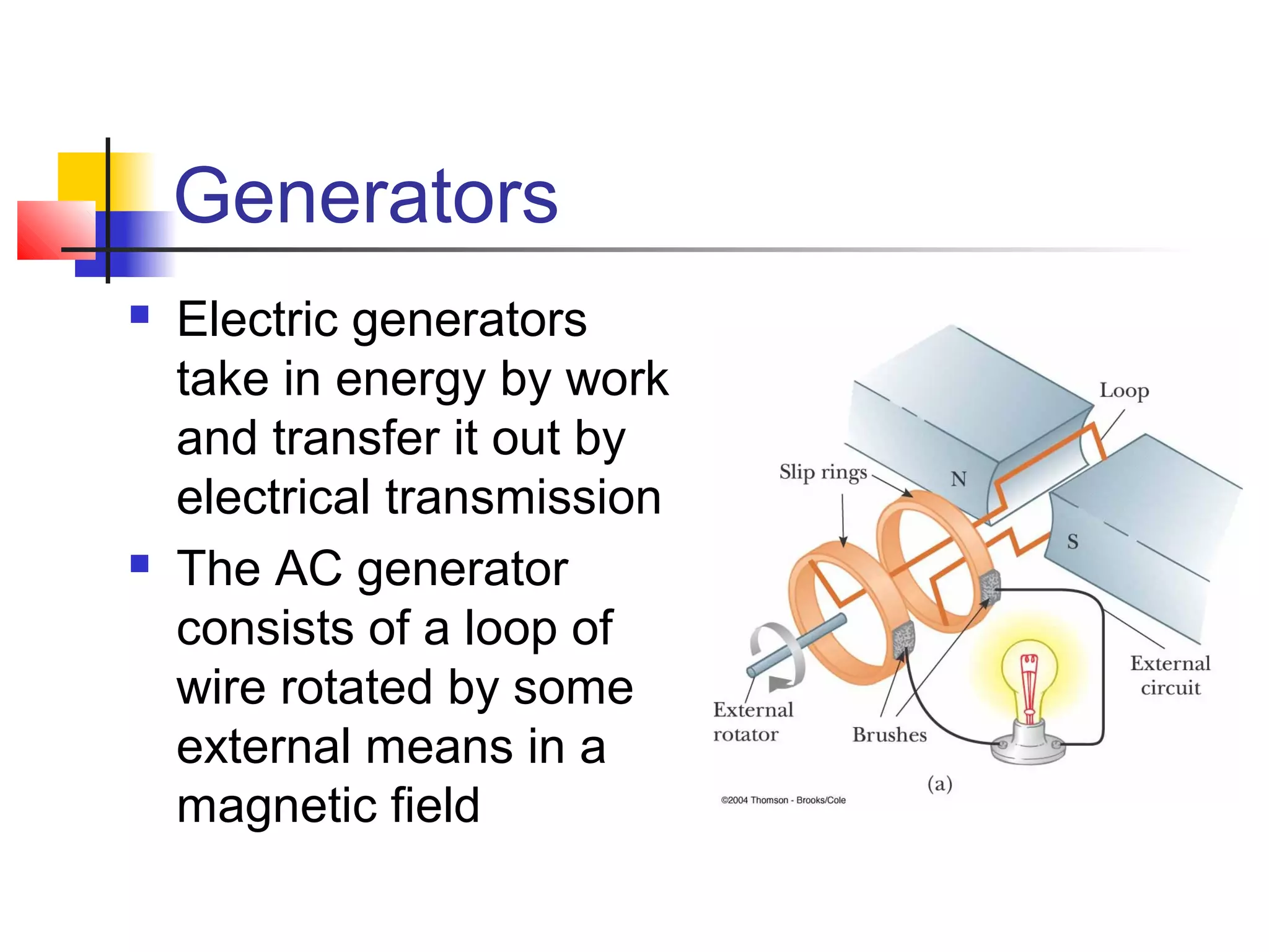 Generators
 Electric generators
take in energy by work
and transfer it out by
electrical transmission
 The AC generator
consists of a loop of
wire rotated by some
external means in a
magnetic field
 