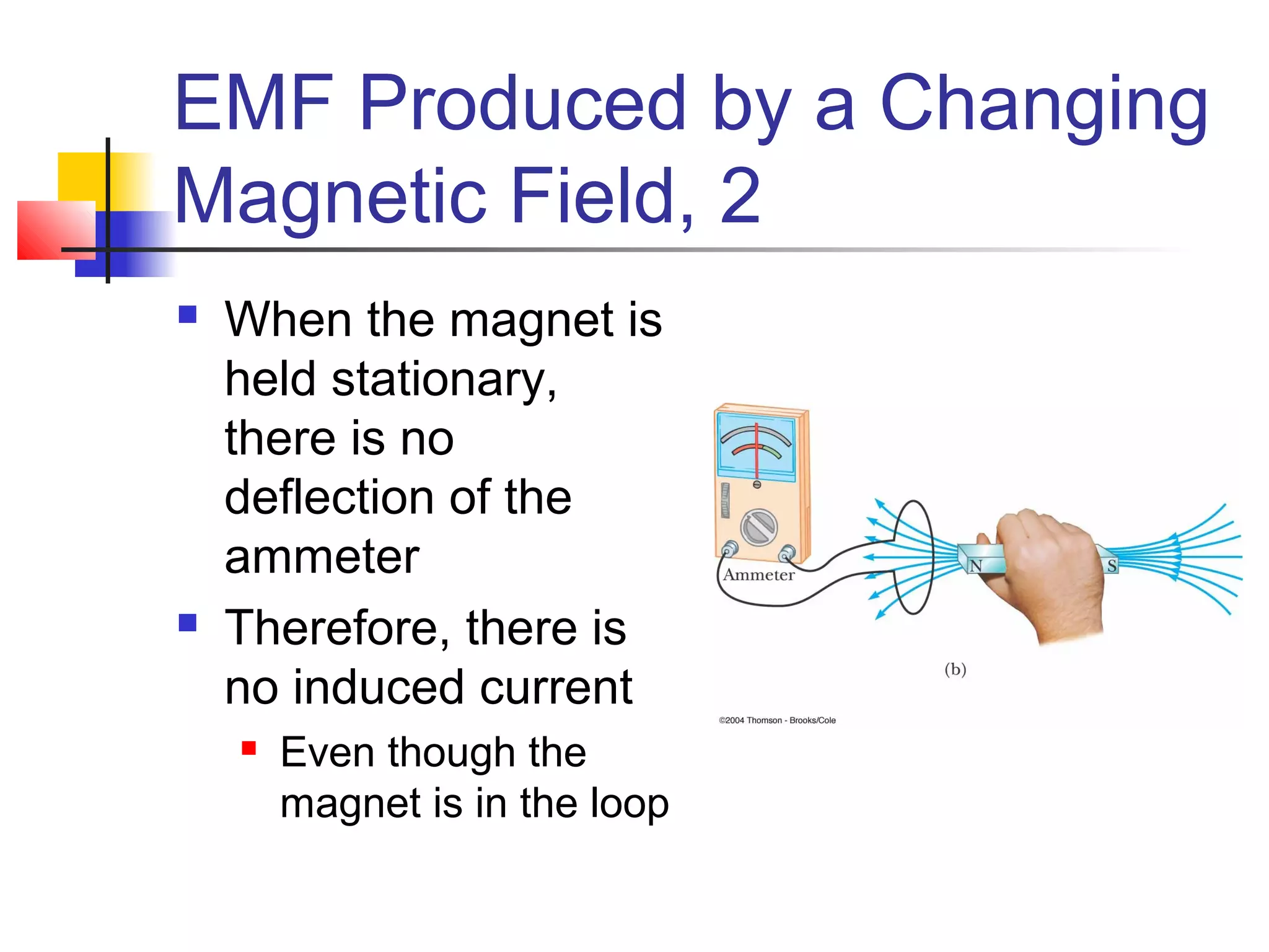 EMF Produced by a Changing
Magnetic Field, 2
 When the magnet is
held stationary,
there is no
deflection of the
ammeter
 Therefore, there is
no induced current
 Even though the
magnet is in the loop
 