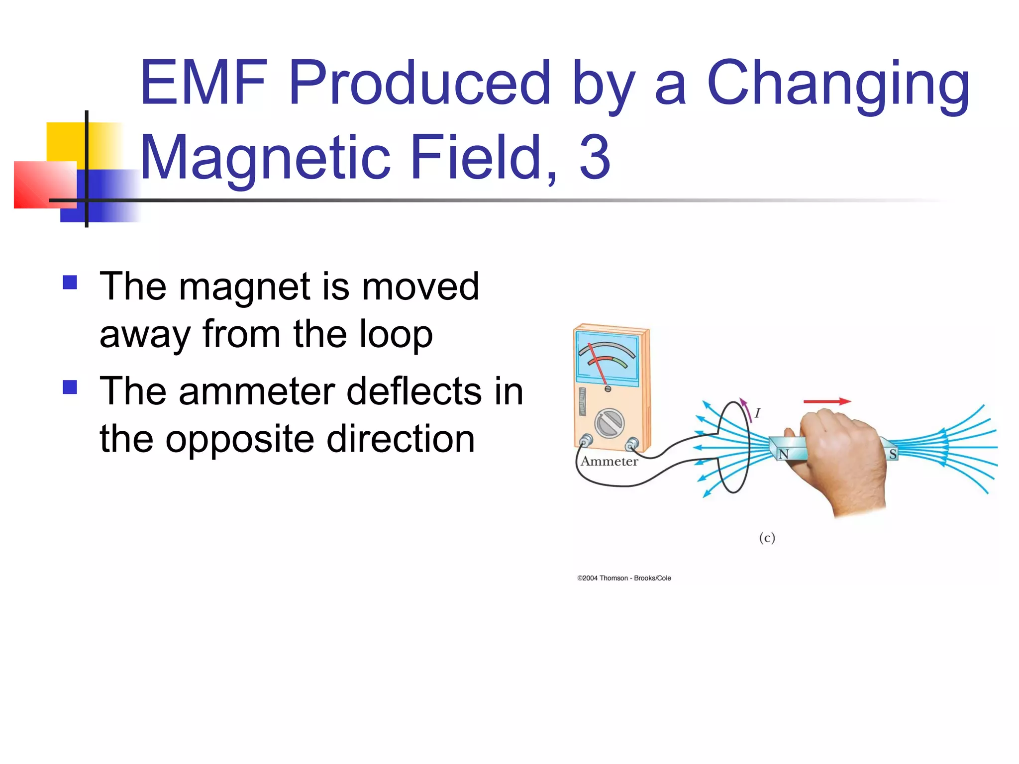 EMF Produced by a Changing
Magnetic Field, 3
 The magnet is moved
away from the loop
 The ammeter deflects in
the opposite direction
 