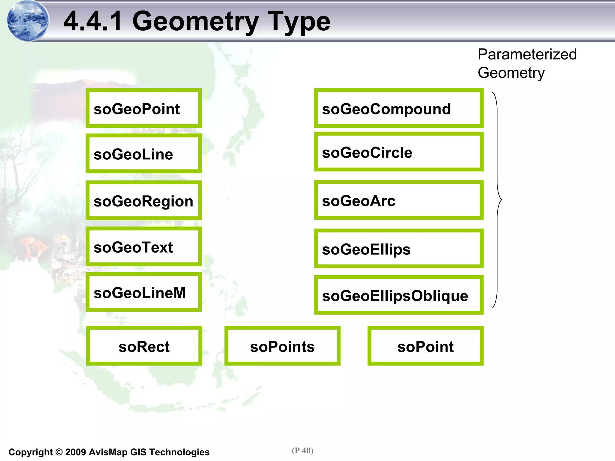 4.4.1 Geometry Type soGeoText soGeoLineM Parameterized Geometry soGeoPoint soGeoLine soGeoRegion soGeoCompound soGeoCircle soGeoArc soGeoEllips soGeoEllipsOblique soRect soPoints soPoint 