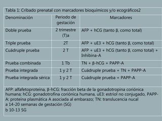 Tabla 1: Cribado prenatal con marcadores bioquímicos y/o ecográficos2
Denominación Periodo de
gestación
Marcadores
Doble prueba 2 trimestre
(T)a
AFP + hCG (tanto β, como total)
Triple prueba 2T AFP + uE3 + hCG (tanto β, como total)
Cuádruple prueba 2 T AFP + uE3 + hCG (tanto β, como total) +
Inhibina-A
Prueba combinada 1 Tb TN + β-hCG + PAPP-A
Prueba integrada 1 y 2 T Cuádruple prueba + TN + PAPP-A
Prueba integrada sérica 1 y 2 T Cuádruple prueba + PAPP-A
AFP: alfafetoproteína, β-hCG: fracción beta de la gonadotropina coriónica
humana; hCG: gonadotrofina coriónica humana, uE3: estriol no conjugado, PAPP-
A: proteína plasmática A asociada al embarazo; TN: translucencia nucal
a 14-20 semanas de gestación (SG)
b 10-13 SG
 