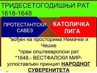ТРИДЕСЕТОГОДИШЊИ РАТ 
1618-1648 
ПРОТЕСТАНТСКИ 
САВЕЗ 
КАТОЛИЧКА 
ЛИГА 
*вођен на просторима Немачке и 
Чешке 
*први општеевропски рат 
*1648.- ВЕСТФАЛСКИ МИР- 
успостављен принцип НАРОДНОГ 
СУВЕРЕНИТЕТА 
 