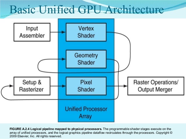 19564926 graphics processing unit
