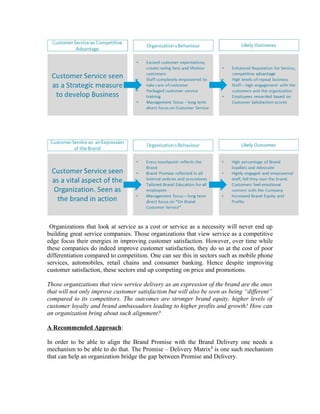 Organizations that look at service as a cost or service as a necessity will never end up
building great service companies. Those organizations that view service as a competitive
edge focus their energies in improving customer satisfaction. However, over time while
these companies do indeed improve customer satisfaction, they do so at the cost of poor
differentiation compared to competition. One can see this in sectors such as mobile phone
services, automobiles, retail chains and consumer banking. Hence despite improving
customer satisfaction, these sectors end up competing on price and promotions.
Those organizations that view service delivery as an expression of the brand are the ones
that will not only improve customer satisfaction but will also be seen as being “different”
compared to its competitors. The outcomes are stronger brand equity, higher levels of
customer loyalty and brand ambassadors leading to higher profits and growth! How can
an organization bring about such alignment?
A Recommended Approach:
In order to be able to align the Brand Promise with the Brand Delivery one needs a
mechanism to be able to do that. The Promise – Delivery Matrix2
is one such mechanism
that can help an organization bridge the gap between Promise and Delivery.
 