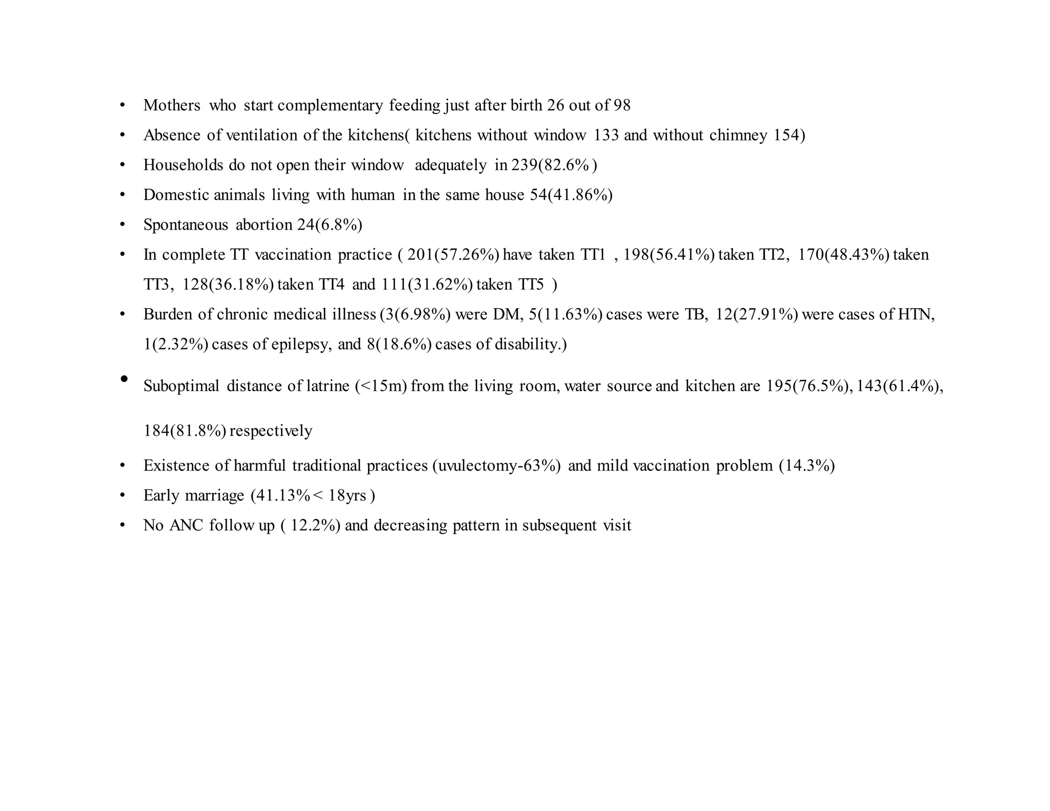 • Mothers who start complementary feeding just after birth 26 out of 98
• Absence of ventilation of the kitchens( kitchens without window 133 and without chimney 154)
• Households do not open their window adequately in 239(82.6% )
• Domestic animals living with human in the same house 54(41.86%)
• Spontaneous abortion 24(6.8%)
• In complete TT vaccination practice ( 201(57.26%) have taken TT1 , 198(56.41%) taken TT2, 170(48.43%) taken
TT3, 128(36.18%) taken TT4 and 111(31.62%) taken TT5 )
• Burden of chronic medical illness (3(6.98%) were DM, 5(11.63%) cases were TB, 12(27.91%) were cases of HTN,
1(2.32%) cases of epilepsy, and 8(18.6%) cases of disability.)
• Suboptimal distance of latrine (<15m) from the living room, water source and kitchen are 195(76.5%), 143(61.4%),
184(81.8%) respectively
• Existence of harmful traditional practices (uvulectomy-63%) and mild vaccination problem (14.3%)
• Early marriage (41.13% < 18yrs )
• No ANC follow up ( 12.2%) and decreasing pattern in subsequent visit
 