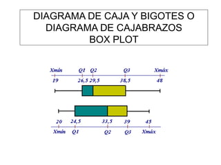 DIAGRAMA DE CAJA Y BIGOTES O
DIAGRAMA DE CAJABRAZOS
BOX PLOT
 