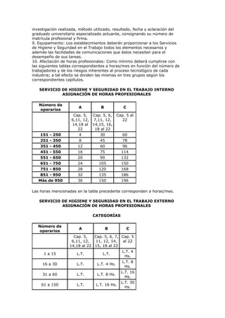 investigación realizada, método utilizado, resultado, fecha y aclaración del
graduado universitario especializado actuante, consignando su número de
matrícula profesional y firma.
9. Equipamiento: Los establecimientos deberán proporcionar a los Servicios
de Higiene y Seguridad en el Trabajo todos los elementos necesarios y
además las facilidades de comunicaciones que éstos necesiten para el
desempeño de sus tareas.
10. Afectación de horas profesionales: Como mínimo deberá cumplirse con
las siguientes tablas correspondientes a horas/mes en función del número de
trabajadores y de los riesgos inherentes al proceso tecnológico de cada
industria; a tal efecto se dividen las mismas en tres grupos según los
correspondientes capítulos.

   SERVICIO DE HIGIENE Y SEGURIDAD EN EL TRABAJO INTERNO
            ASIGNACIÓN DE HORAS PROFESIONALES

   Número de
                        A          B             C
   operarios
                     Cap. 5,  Cap. 5, 6,      Cap. 5 al
                    6,11, 12, 7,11, 12,          22
         -          14,18 al 14,15, 16,
                       22      18 al 22
    151 - 250           4          30            60
    251 - 350           8          45            78
    351 - 450          12          60            96
    451 - 550          16          75           114
    551 - 650          20          90           132
    651 - 750          24         105           150
    751 - 850          28         120           168
    851 - 950          32         135           186
   Más de 950          36         150           196

Las horas mencionadas en la tabla precedente corresponden a horas/mes.

   SERVICIO DE HIGIENE Y SEGURIDAD EN EL TRABAJO EXTERNO
            ASIGNACIÓN DE HORAS PROFESIONALES

                               CATEGORÍAS

   Número de
                        A               B            C
   operarios
                     Cap. 5,   Cap. 5, 6, 7, Cap. 5
        -           6,11, 12,   11, 12, 14,   al 22
                   14,18 al 22 15, 18 al 22
                                                 L.T. 4
      1 a 15           L.T.         L.T.
                                                  Hs.
                                                 L.T. 8
     16 a 30           L.T.      L.T. 4 Hs.
                                                  Hs.
                                                L.T. 16
     31 a 60           L.T.      L.T. 8 Hs.
                                                  Hs.
                                                L.T. 30
    61 a 150           L.T.     L.T. 16 Hs.
                                                  Hs.
 