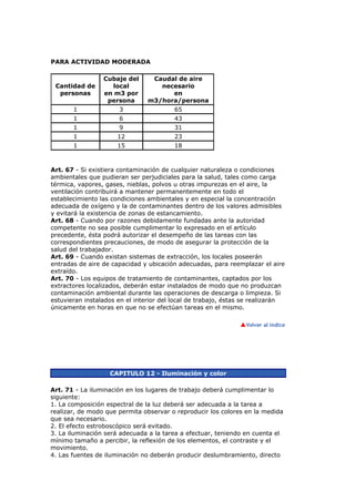 PARA ACTIVIDAD MODERADA

                 Cubaje del      Caudal de aire
 Cantidad de       local           necesario
  personas       en m3 por            en
                  persona       m3/hora/persona
       1              3                  65
       1              6                  43
       1              9                  31
       1              12                 23
       1              15                 18



Art. 67 - Si existiera contaminación de cualquier naturaleza o condiciones
ambientales que pudieran ser perjudiciales para la salud, tales como carga
térmica, vapores, gases, nieblas, polvos u otras impurezas en el aire, la
ventilación contribuirá a mantener permanentemente en todo el
establecimiento las condiciones ambientales y en especial la concentración
adecuada de oxígeno y la de contaminantes dentro de los valores admisibles
y evitará la existencia de zonas de estancamiento.
Art. 68 - Cuando por razones debidamente fundadas ante la autoridad
competente no sea posible cumplimentar lo expresado en el artículo
precedente, ésta podrá autorizar el desempeño de las tareas con las
correspondientes precauciones, de modo de asegurar la protección de la
salud del trabajador.
Art. 69 - Cuando existan sistemas de extracción, los locales poseerán
entradas de aire de capacidad y ubicación adecuadas, para reemplazar el aire
extraído.
Art. 70 - Los equipos de tratamiento de contaminantes, captados por los
extractores localizados, deberán estar instalados de modo que no produzcan
contaminación ambiental durante las operaciones de descarga o limpieza. Si
estuvieran instalados en el interior del local de trabajo, éstas se realizarán
únicamente en horas en que no se efectúan tareas en el mismo.




                   CAPITULO 12 - Iluminación y color

Art. 71 - La iluminación en los lugares de trabajo deberá cumplimentar lo
siguiente:
1. La composición espectral de la luz deberá ser adecuada a la tarea a
realizar, de modo que permita observar o reproducir los colores en la medida
que sea necesario.
2. El efecto estroboscópico será evitado.
3. La iluminación será adecuada a la tarea a efectuar, teniendo en cuenta el
mínimo tamaño a percibir, la reflexión de los elementos, el contraste y el
movimiento.
4. Las fuentes de iluminación no deberán producir deslumbramiento, directo
 
