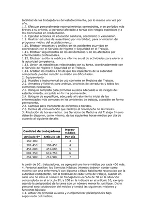 totalidad de los trabajadores del establecimiento, por lo menos una vez por
año.
1.7. Efectuar personalmente reconocimientos semestrales, o en períodos más
breves a su criterio, al personal afectado a tareas con riesgos especiales y a
los disminuidos en readaptación.
1.8. Ejecutar acciones de educación sanitaria, socorrismo y vacunación.
1.9. Realizar estudios de ausentismo por morbilidad, para orientación del
programa médico del establecimiento.
1.10. Efectuar encuestas y análisis de los accidentes ocurridos en
coordinación con el Servicio de Higiene y Seguridad en el Trabajo.
1.11. Efectuar seguimientos de los accidentados y de los afectados por
enfermedades profesionales.
1.12. Efectuar auditoria médica e informe anual de actividades para elevar a
la autoridad competente.
1.13. Llevar las estadísticas relacionadas con su tarea, coordinadamente con
el Servicio de Higiene y Seguridad en el Trabajo.
1.14. Arbitrar los medios a fin de que los inspectores de la autoridad
competente puedan cumplir su misión sin dificultades.
2. Equipamiento.
2.1. Muebles e instrumental de uso corriente en Medicina del Trabajo.
2.2. Armarios y ficheros para archivo, provistos de cerraduras y todos los
elementos necesarios.
2.3. Botiquín completo para primeros auxilios adecuado a los riesgos del
establecimiento, accesible en forma permanente.
2.4. Botiquín de específicos, adecuado al tratamiento inicial de las
enfermedades más comunes en los ambientes de trabajo, accesible en forma
permanente.
2.5. Camillas para transporte de enfermos o heridos.
2.6. Medios de comunicación que faciliten el desempeño de las tareas.
3. Afectación de horas-médico. Los Servicios de Medicina del Trabajo Interno
deberán disponer, como mínimo, de las siguientes horas-médico por día de
acuerdo al siguiente detalle:



                                Horas-
 Cantidad de trabajadores
                                médico
 Artículo 9º    Artículo 10     Por día
   150-300            -             3
   301-450        300-450           4
   451-600        451-600           5
   601-750        601-750           6
   751-900        751-900           7

A partir de 901 trabajadores, se agregará una hora-médico por cada 400 más.
4. Personal auxiliar: los Servicios Médicos Internos deberán contar como
mínimo con una enfermera/o con diploma o título habilitante reconocido por la
autoridad competente, por la totalidad de cada turno de trabajo, cuando en
cada uno de ellos el número de trabajadores exceda de 50 en la situación
contemplada en el artículo 9º, y 200 en la indicada en el artículo 10, excepto
cuando la peligrosidad de la tarea con un número menor lo justifique. Dicho
personal será colaborador del médico y tendrá las siguientes misiones y
funciones básicas:
4.1. Actuar en primeros auxilios y cumplimentar prescripciones bajo
supervisión del médico.
 