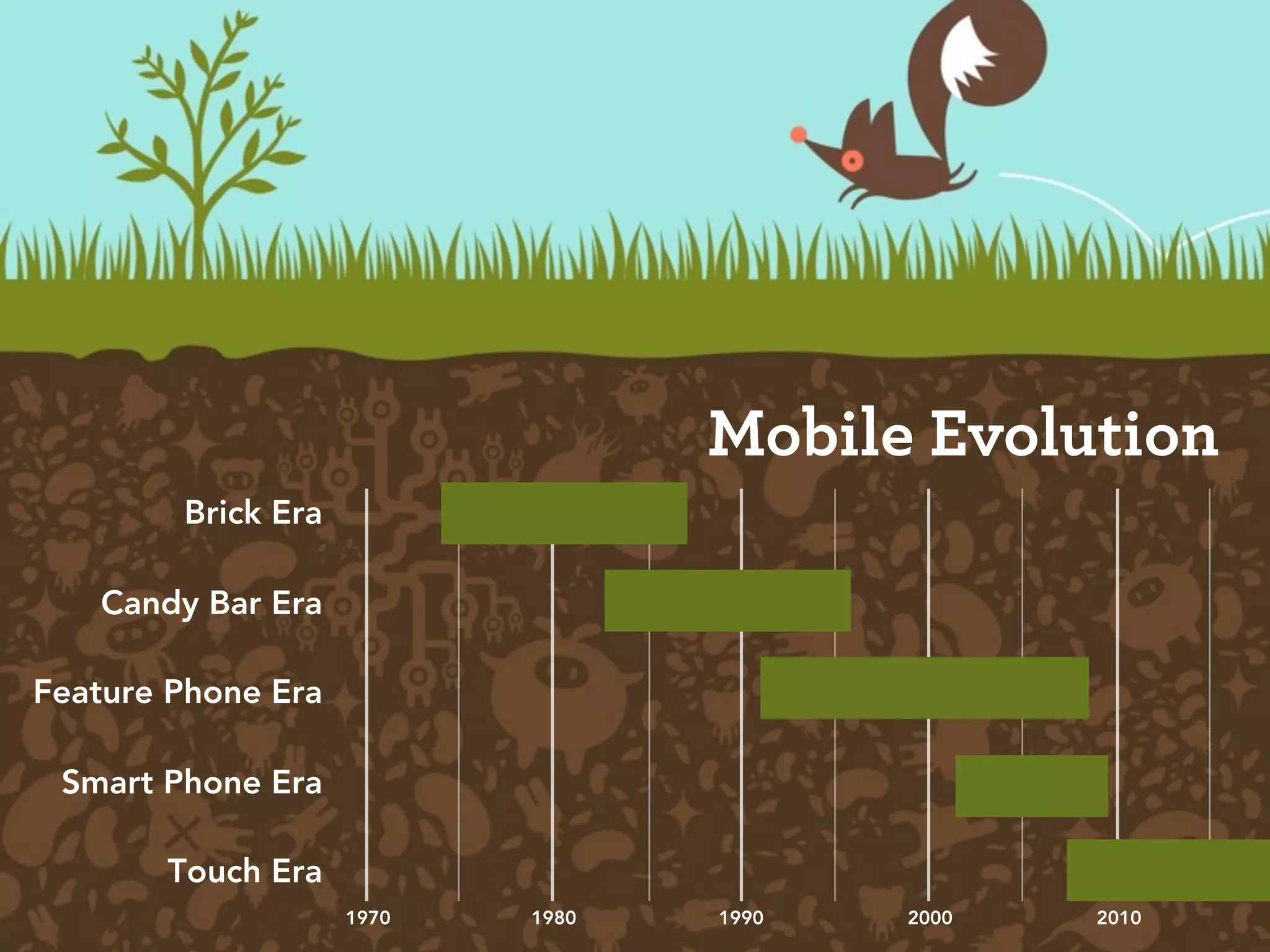 Mobile Evolution
        Brick Era

   Candy Bar Era

Feature Phone Era

 Smart Phone Era

       Touch Era
                    1970   1980   1990   2000   2010
 