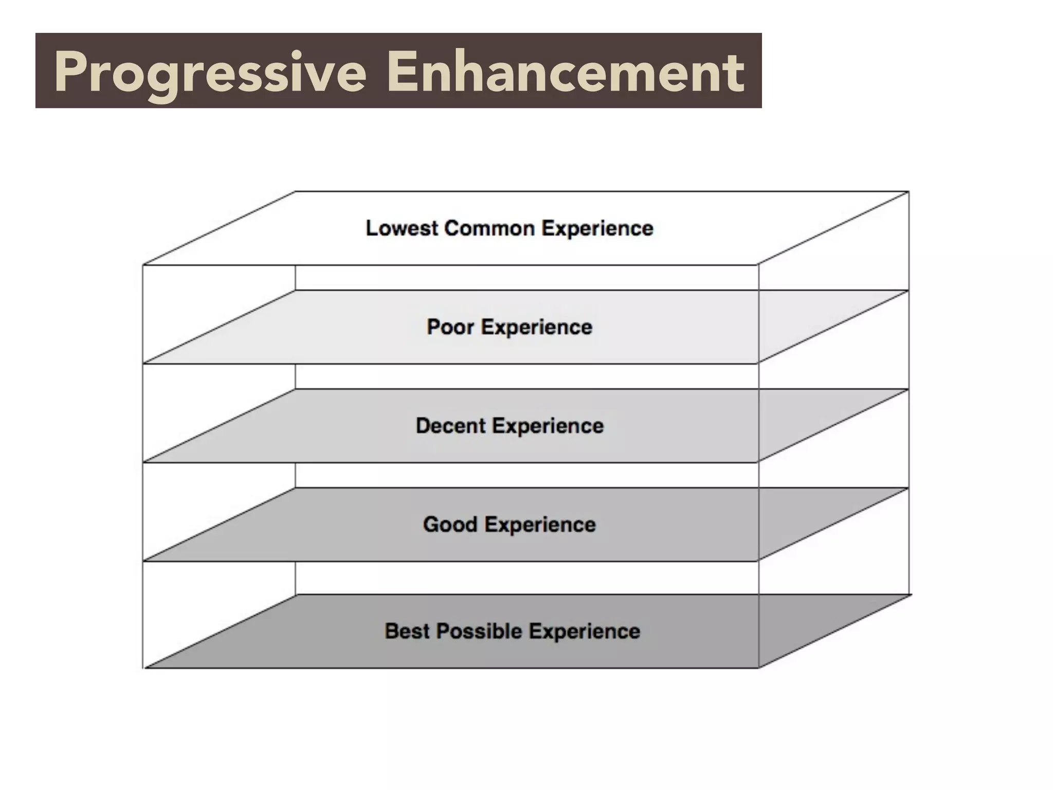 Progressive Enhancement
 