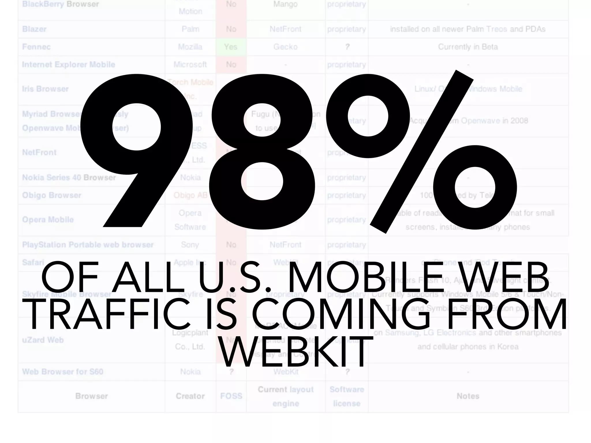 98%
 OF ALL U.S. MOBILE WEB
TRAFFIC IS COMING FROM
         WEBKIT
 