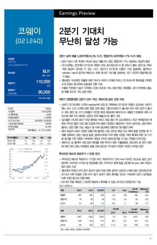 7
Earnings Preview
코웨이
(021240)
2분기 기대치
무난히 달성 가능
이선경
769.3162
sunny_lee@daishin.com
투자의견 BUY
매수, 유지
목표주가 110,000
유지
현재주가
(14.07.09) 90,000
기타서비스업종
2분기 실적 매출 5,283억원(+6.3% YoY), 영업이익 929억원(+17% YoY) 예상
- 2분기 당사 기존 추정치 무난히 달성, 매출 6% 성장, 영업이익 17% 성장하는 호실적 예상
- 2014년에는 전년대비 만기도래 계정이 26% 증가하는데 이 중 58%가 몰린 상반기는 특히
계정 증감이 낮아질 수 있는 시기. 2분기가 만기도래 비중이 가장 높음에도 불구하고
retention rate의 증가와 매트리스 판매 호조로 1분기를 상회하는 3만 1천건의 렌탈계정 증
가 예상
- 멤버쉽도 무상계정 유출에 따른 착시가 마무리 단계에 이르고 만기도래 후 멤버쉽을 선택한
고객 유입이 증가하며 순증세로 전환 기대
- 수출은 전년동기 높은 기저에도 ODM 호조로 18% 성장 예상, 화장품도 경기 부진에도 홈쇼
핑 매출 호조로 8% 성장 전망
하반기 영업환경은 상반기 보다 개선, 해외시장 높은 성장 지속
- 상반기 만기도래한 고객의 retention에 초점 둔 전략에서 만기도래 계정이 감소하는 하반기
에는 순수 신규 고객에 대한 영업 강화 예상. 7월 탄산정수기 출시에 이어 커피 정수기 출시
도 준비 중인 등 고가 신제품군 라인업 확대 예상되며 매트리스는 제품군 다양화와 케어 서
비스에 대한 인식 확대로 성장의 주력 제품군으로 활약 기대
- 일시불은 지난해 2분기 무상 멤버쉽 서비스 제공 중단 후 감소세였으나 최근 캐피탈사와 제
휴한 무이자 할부 프로그램 도입에 이어 품목 다양화도 예상되어 기저가 낮아지는 3분기부터
플러스 성장 전환 가능. 제습기 등 자체 생산체제 전환으로 원가율은 하락
- 중국 중심의 ODM 사업은 태동기에 불과한 시장 규모와 환경 이슈 확대 등을 감안할 때 기
대를 상회하는 성장 가능성 높음. 말레이시아와 미국 렌탈 사업은 계정 확대에 따른 초기 비
용 증가를 기존 계정이 커버하며 계정과 이익이 함께 증가할 수 있는 안정화 단계 진입
- 매트리스 등 홈케어 사업 등의 확대를 위한 투자가 일부 지출됨에도 재고관리 및 원가 전반
에 대한 관리 강화, 마케팅비 효율 강화 등으로 수익성의 꾸준한 개선은 이어질 전망
투자의견 매수와 목표주가 11만원 유지
- 투자의견 매수와 목표주가 11만원 유지, 목표주가의 12M Fwd PER은 28.5x로 높은 경기
방어력, 지속적인 수익성 및 현금흐름 개선, 주주우선 정책 등을 감안할 때 peer 대비 부담스
럽지 않은 수준
- 별도에서 연결시 EPS 증가 효과가 없어 연결 전환 실익이 낮았으나 해외 법인 실적개선으로
2015년 이후 연결로 인한 EPS 증가 효과가 점차 확대될 것으로 기대되며 2분기 실적발표
이후 연결기준으로 전환 예정
- 2014년 연말 배당금 1,700원 예상하나 확대될 수 있음, 2016년 순현금구조 가능
(단위: 십억원, %)
구분 2Q13 1Q14 2Q14(F) YoY QoQ
2Q14F
Consensus
Difference
(%)
매출액 497 495 528 6.3 6.8 530 -0.4
영업이익 79 90 93 17.0 3.4 93 -0.5
순이익 61 66 67 10.3 1.1 68 -1.5
구분 2012 2013 2014(F)
Growth 2014(F)
Consensus
Difference
(%)2013 2014
매출액 1,807 1,934 2,055 7.0 6.3 2,072 -0.8
영업이익 228 333 374 46.3 12.2 375 -0.2
순이익 120 253 267 111.4 5.6 290 -7.8
자료: 코웨이, WISEfn, 대신증권 리서치센터
KOSPI 2000.5
시가총액 6,941십억원
시가총액비중 0.58%
자본금(보통주) 41십억원
52주 최고/최저 90,000원 / 56,800원
120일 평균거래대금 158억원
외국인지분율 53.76%
주요주주 코웨이홀딩스 외 12인 30.99%
주가수익률(%) 1M 3M 6M 12M
절대수익률 9.1 20.6 41.3 55.2
상대수익률 8.5 20.5 37.4 42.0
-20
-10
0
10
20
30
40
50
45
50
55
60
65
70
75
80
85
90
95
13.07 13.10 14.01 14.04 14.07
(%)(천원) 코웨이(좌)
Relative to KOSPI(우)
 