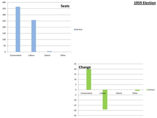 1959 election and its significance PPT