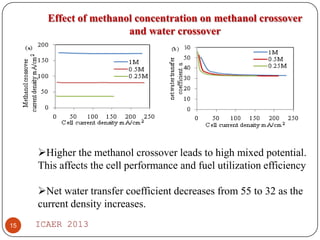 Effect of methanol concentration on methanol crossover
and water crossover

Higher the methanol crossover leads to high mixed potential.
This affects the cell performance and fuel utilization efficiency

Net water transfer coefficient decreases from 55 to 32 as the
current density increases.
15

ICAER 2013

 